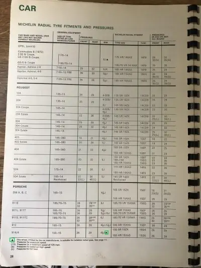 1974 Michelin Fitment Guide