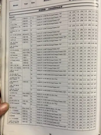 Michelin Ford Escort Tyre Pressures 1986–1996, Page 1