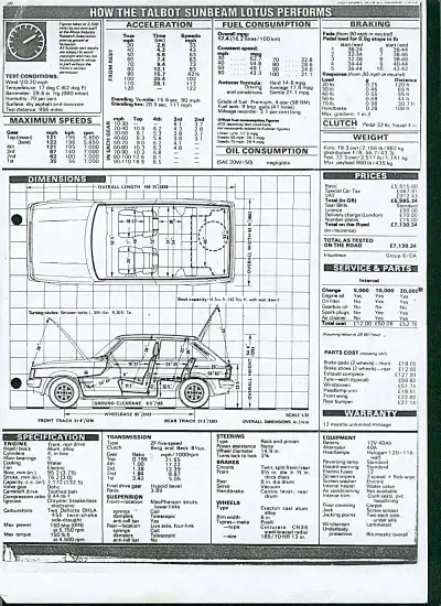 Talbot Sunbeam Lotus spec sheet - PIRELLI CN36 Tyres