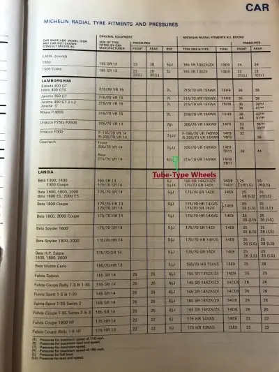 1978 Michelin Lamborghini Fitment Guide