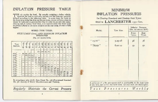 Lanchester Tyre Pressures