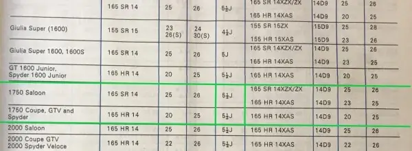 1977 Michelin 1750 Innertube Guide