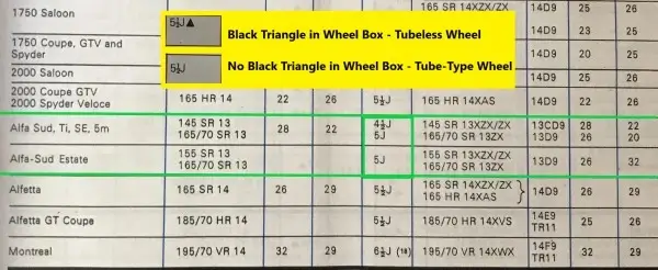 1977 Michelin Alfasud Fitment Guide