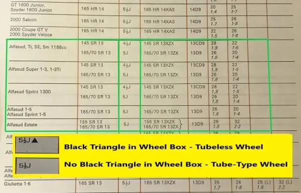 1979 Michelin Alfasud Fitment Guide