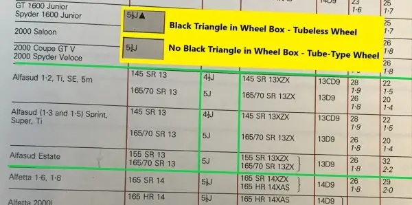 1980 Michelin Alfasud Fitment Guide