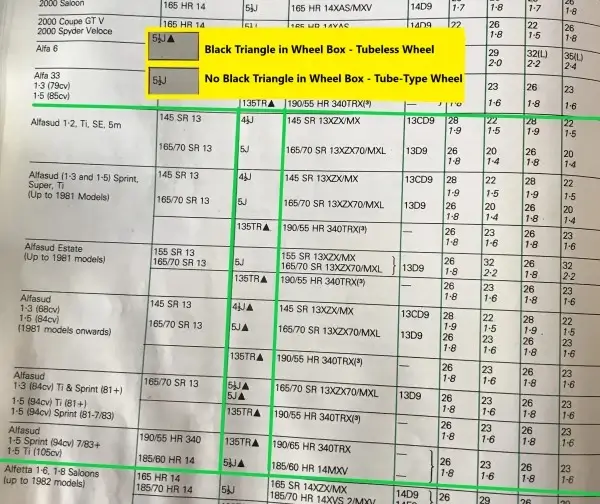 1984-85 Michelin Alfasud Fitment Guide