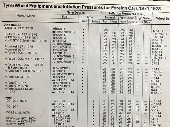 Dunlop Fitment Guide 1971-1978