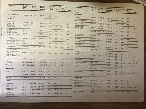 1976 Pirelli Alfa Romeo Alfetta Fitment Guide