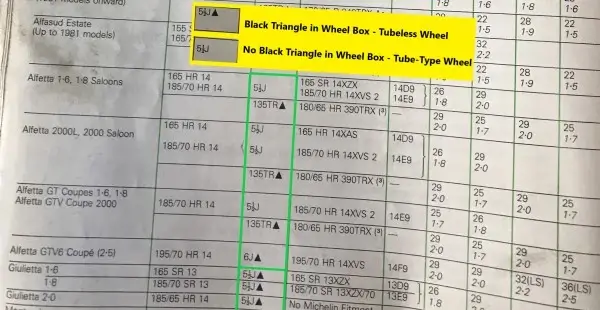 1982 Michelin Alfetta Fitment Guide