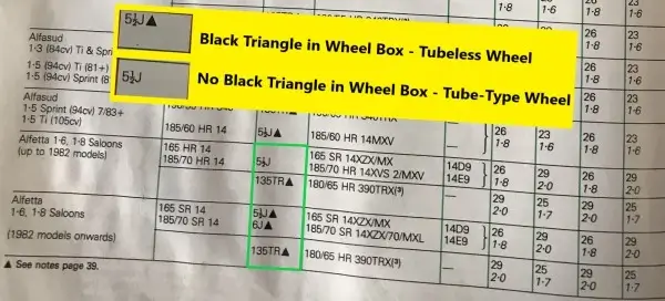 1984-85 Michelin Alfetta Fitment Guide Pg1