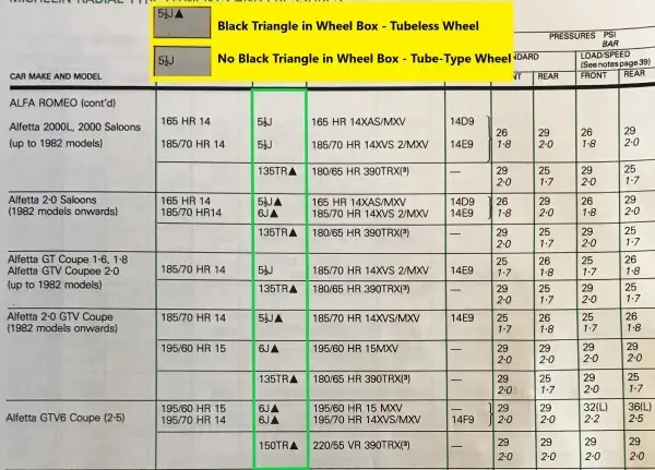 1984-85 Michelin Alfetta Fitment Guide Pg2