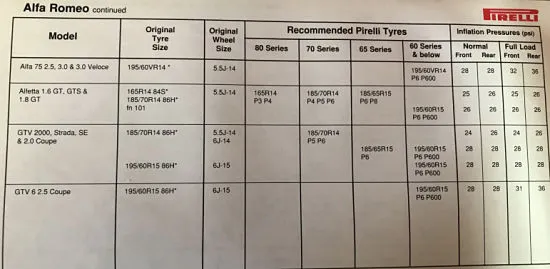 1988 Alfa Romeo Alfetta Fitment Guide