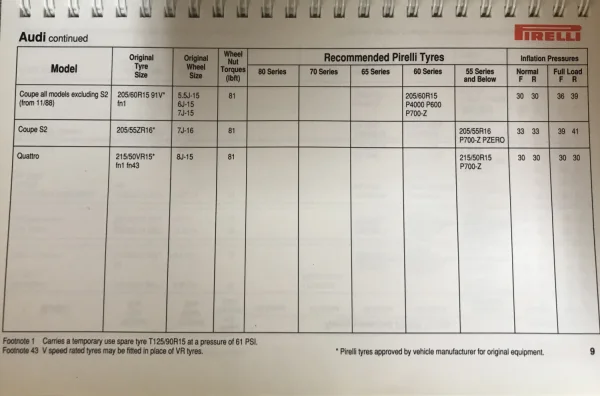1993 Pirelli Audi Quattro Fitment Guide