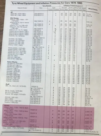 Click to enlarge 1979–1983 Dunlop Austin Allegro Fitment Guide
