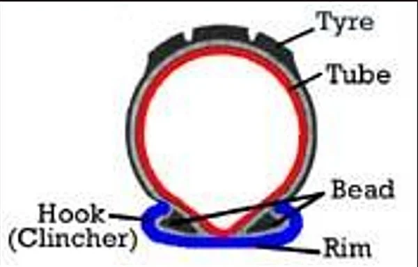 Beaded Edge Tyre Cross Section Diagram