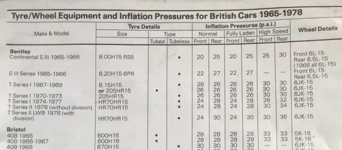 Dunlop 1965-1978 Bentley Fitment Guide
