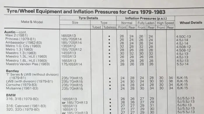 Dunlop 1979-1983 Bentley Fitment Guide