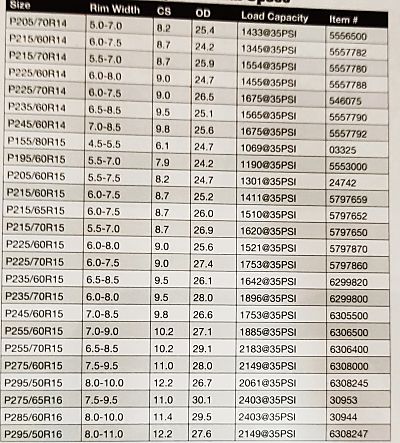 BFG Tyre Specification