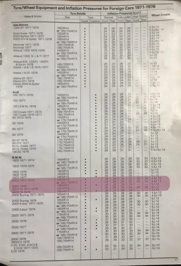 1965–1978 Tyre Fitment Guide by Dunlop