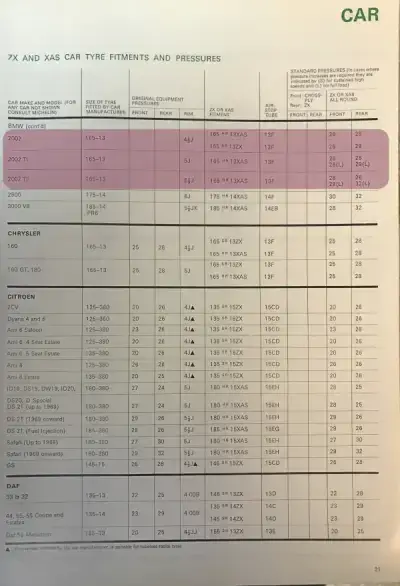 1972 Tyre Fitment Guide by Michelin