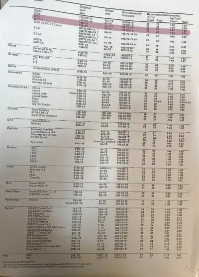1972 Tyre Fitment Guide by Pirelli
