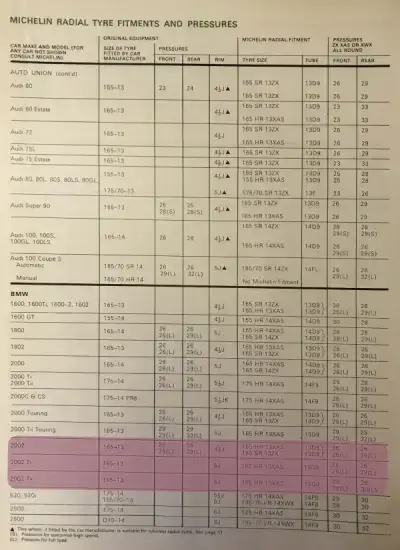1974 Tyre Fitment Guide by Michelin