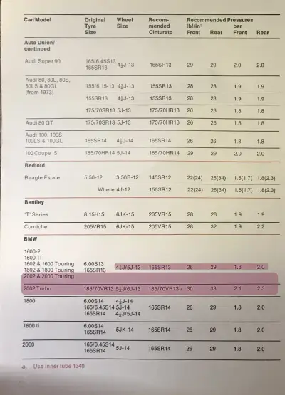 1976 Tyre Fitment Guide by Pirelli
