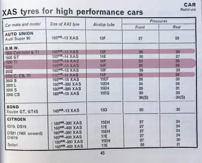 Click to enlarge September 1968 BMW Neue Klasse Tyre Pressures by Michelin