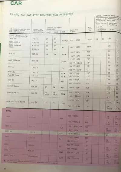 Click to enlarge 1972 BMW Neue Klasse Tyre Pressures by Michelin