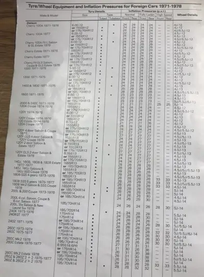 1978 Dunlop Datsun Fitment Guide