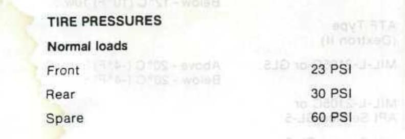 DeLorean Tyre Pressures