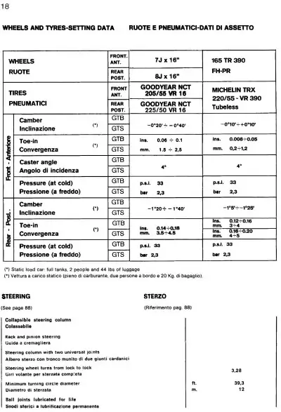 Ferrari 308 GTS Qv Wheels & Tyres Data
