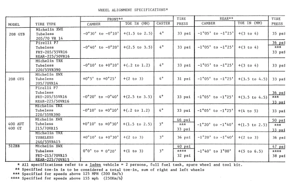 Click to enlarge XY on AB Tyres
