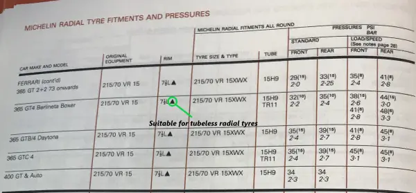 1980 Michelin Ferrari 365 BB Fitment Guide