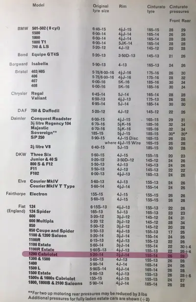 1967 Fiat 1200 Fitment Guide by Pirelli