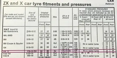 1968 Fiat 125 Fitment Guide Michelin