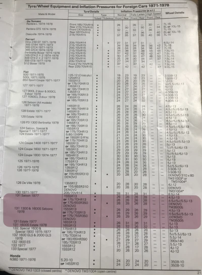 1971–1978 Fiat 131 Tyre Fitment Guide by Dunlop