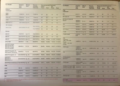 1976 Fiat 131 Tyre Fitment Guide by Pirelli