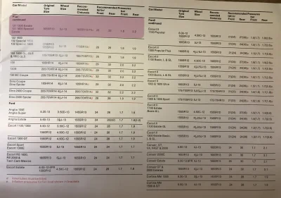 1976 Fiat 131 Tyre Fitment Guide by Pirelli
