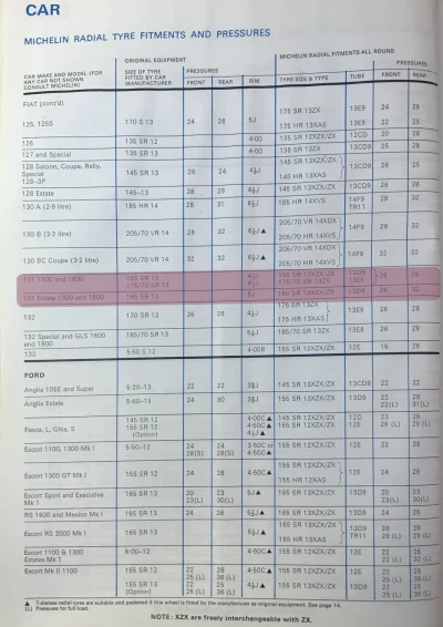 1977 Fiat 131 Tyre Fitment Guide by Michelin