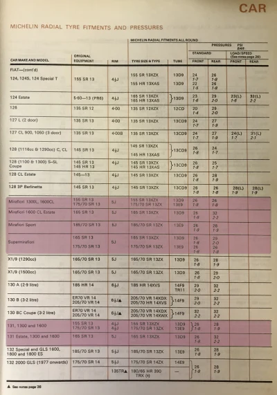1979 Fiat 131 Tyre Fitment Guide by Michelin