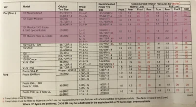 1980 Fiat 131 Tyre Fitment Guide by Pirelli