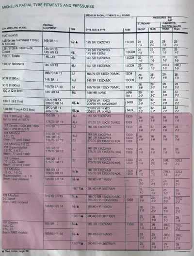 1984–1985 Fiat 131 Tyre Fitment Guide by Michelin