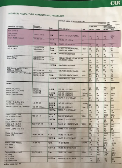 1984–1985 Fiat 131 Tyre Fitment Guide by Michelin