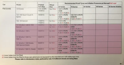1984 Fiat 131 Tyre Fitment Guide by Pirelli