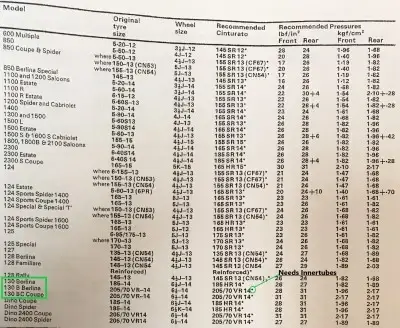 1972 Pirelli Fiat 130 Fitment Guide