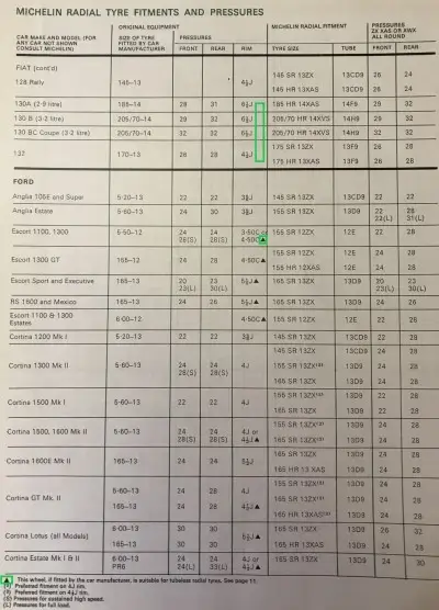 1974 Michelin Fiat 130 Fitment Guide