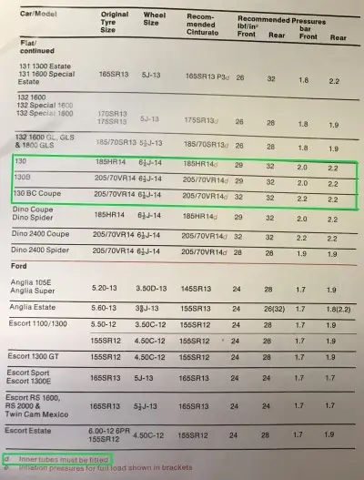 1976 Pirelli Fiat 130 Fitment Guide