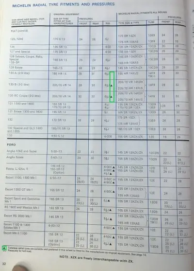 1977 Michelin Fiat 130 Fitment Guide