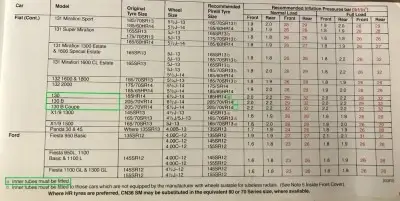 1980 Pirelli Fiat 130 Fitment Guide